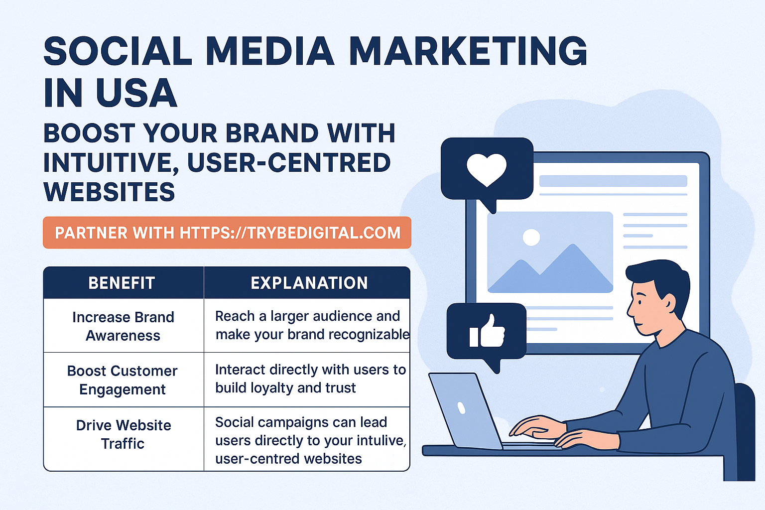 Professional Social Media Marketing in USA